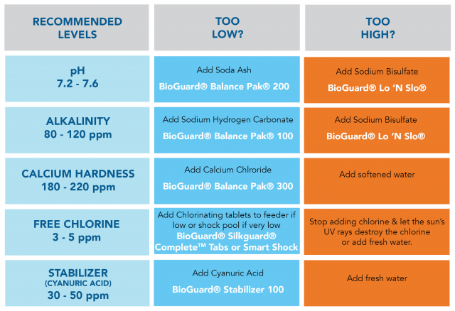 pool-chemistry-cheat-sheet-for-chlorine-pools-zagers-pool-spa